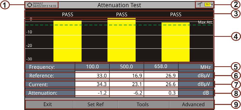 2 The following describes the Attenuation Test screen: Figure 62. Installation selected, date and time. Selected band; battery level. Status message depending on the attenuation level.