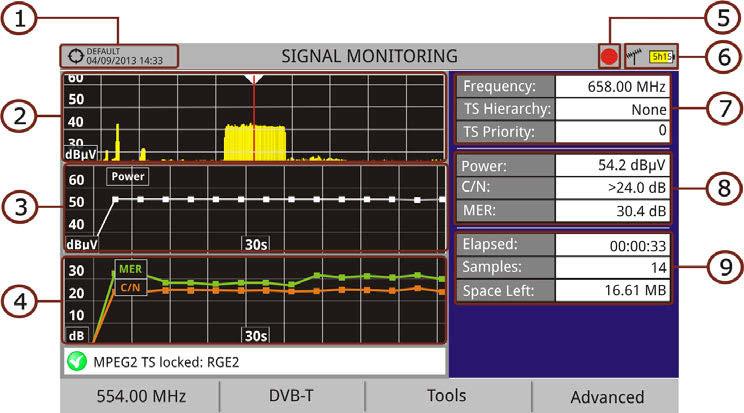 2 7.9.2.2 Screen Description The following describes the Signal Monitoring screen: Figure 64. Selected installation; date and time. Spectrum. Power measurement over time (shows span time).