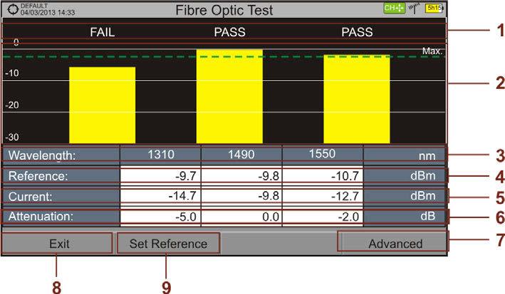 5 Next it is shown the screen to perform the fibre optic test: Figure A5.3. Status message depending on the level of attenuation. Power level of the signal. Wavelength of the signal (nm).