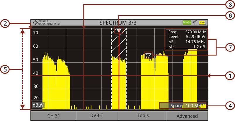 8 4.3 Screen description Horizontal reference line It indicates the signal level. Vertical axis It indicates the signal level. Vertical reference line It indicates the frequency. SPAN Figure 41.