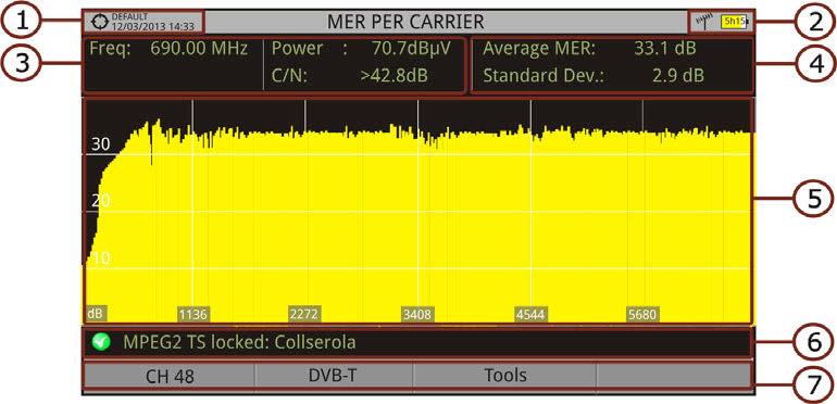 1 The following describes the MER BY CARRIER screen: Figure 59. Selected installation; date and time. Joystick active mode; Selected band, battery level.