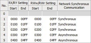 [Module Parameter] "Basic Settings" "Network Configuration Settings" "Detailed Setting" Window 6 Displayed items Item Description Setting range Default Network Synchronous Communication Sets whether