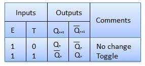 T = 1,J = K = 1 output will
