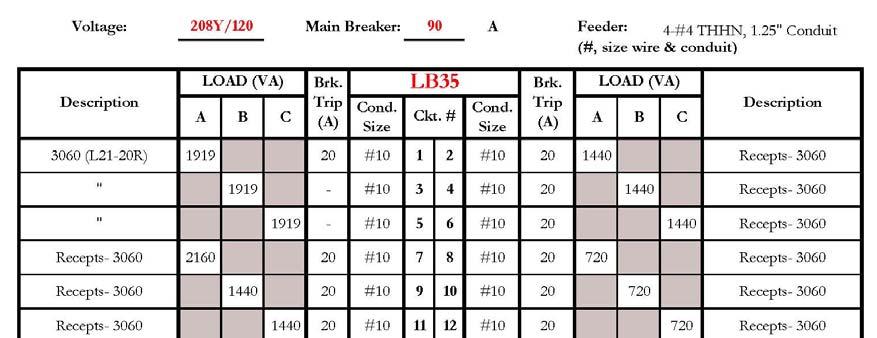 LB35 & LB37 Between Panels LB35 and LB37, approximately 49 percent is dedicated to