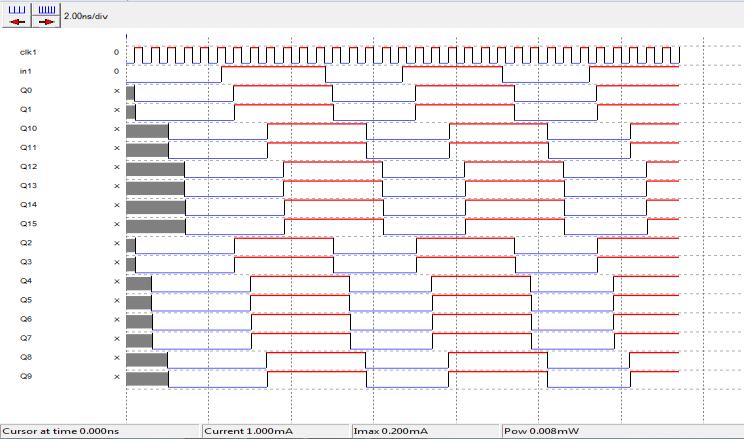Fig 11: Timing Diagram of 16bit shift register using SSASPL CONCLUSIONS This paper proposed a low-power and area-efficient shift register using pulsed latches.
