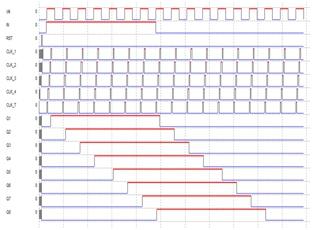4-bit sub shift register #2. Fig. 2.4 shows the operation waveforms in the proposed shift register.