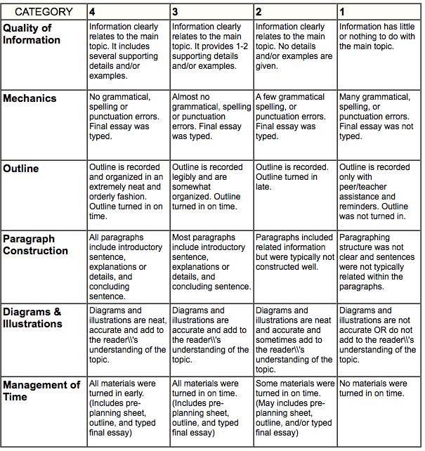 RUBRIC for Asia