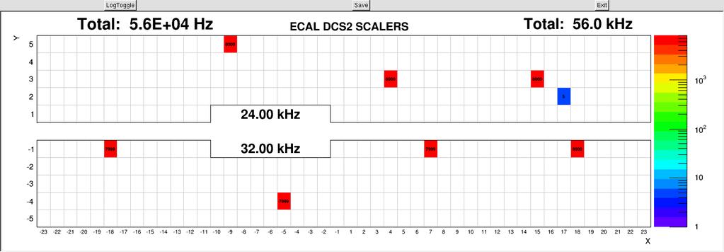 ECAL LMS stability studies The LMS can be used to measure the stability of the Ecal and acknowledge any variation in a channel