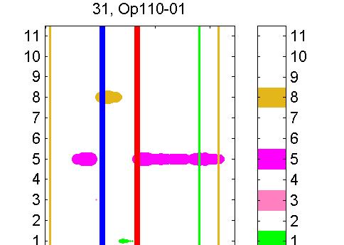 ,op2no3- orop7-) there is no such transition, so that only the 6 As far as this is possible due to many deviations and variations in the actual musical forms. red vertical line is visible.