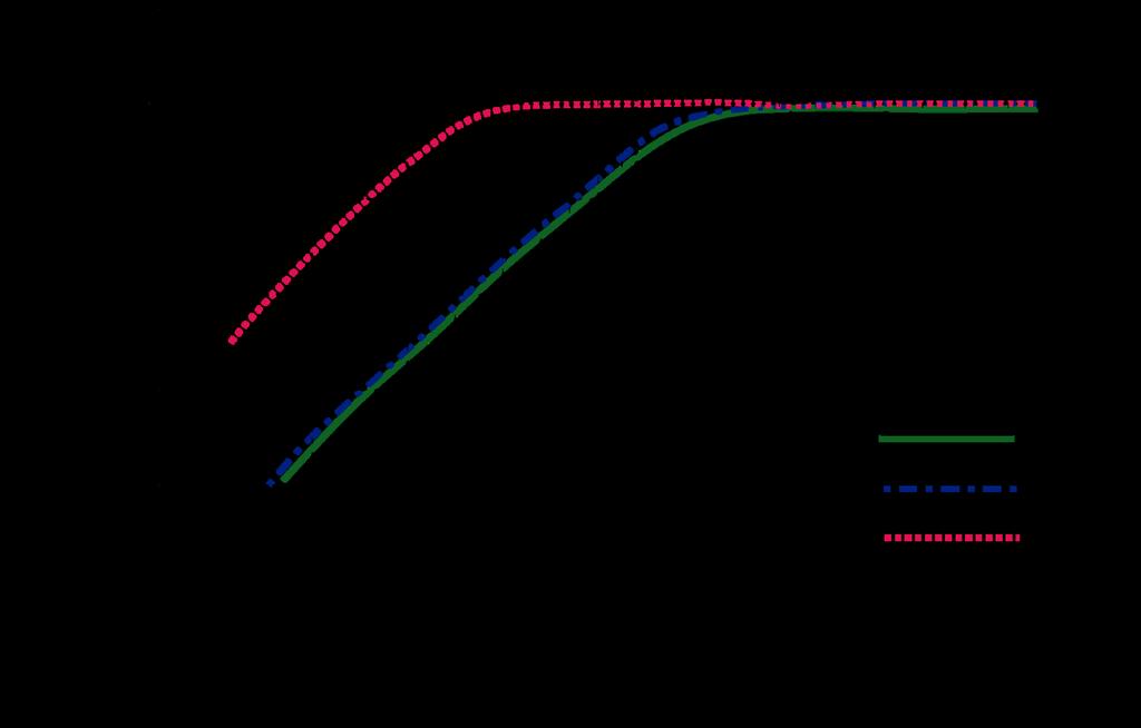 Fig 2. Low Frequency response, amplitude Fig 3. DC (Bias) deviation versus temperature Fig 4.