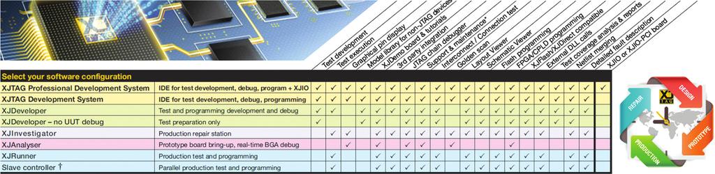 A general view of XJTAG BS dedicated test packages is presented in Figure 9.