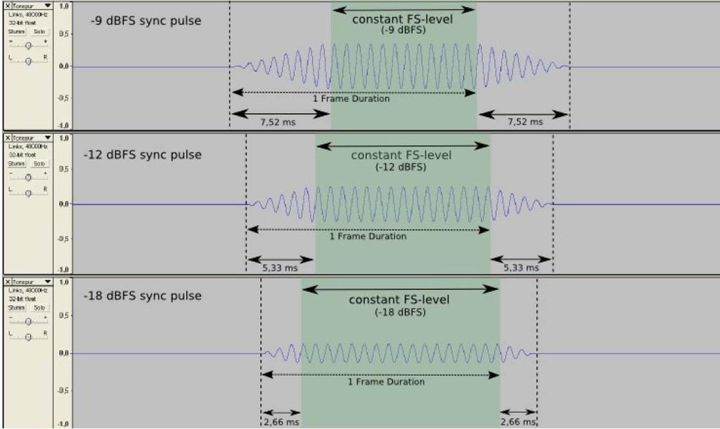 2.7.2. Fade in and Fade out The duration of the fade in and fade out depends on the maximum dbfs level of the 1KHz audio sync pulse.