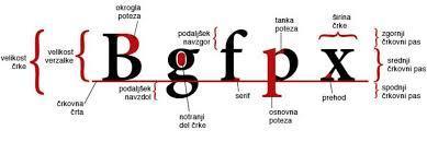 TIPOGRAFIJA Craig (1990):Beseda tipografija izhaja grške besed Typos in ima pomen oblike ter besede graphien, ki pomeni pisati.