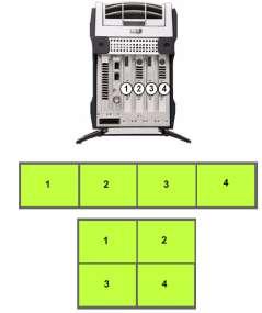 Quadro Plex D2 : Four Display Mosaic Connections Connect the numbered connection