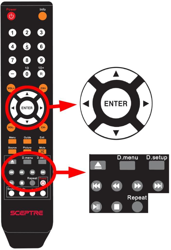 3. The DVD control buttons are