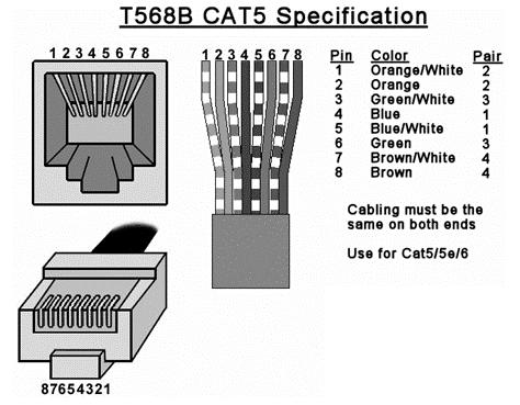 Appendix A Cabling Pinouts Solutions to Common Problems Table 3: HD15 Video Connector PINOUT Pin Full Duplex 3 wire