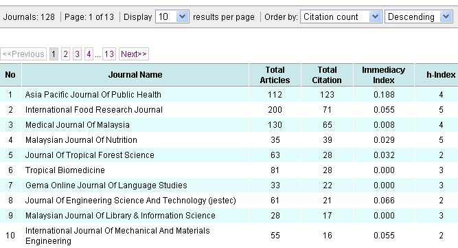 Individual journal citation report including visualization graphs and tables.