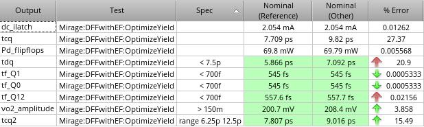 Spec Comparison provides a nice overview of the impact of