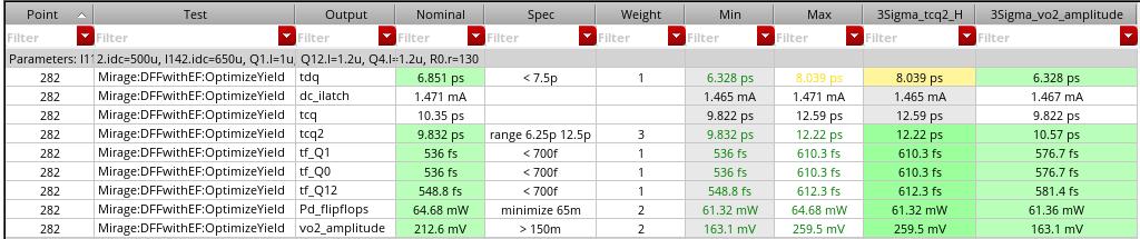 Assist the optimizer by adding different weights to the important specifications 3-sigma corners