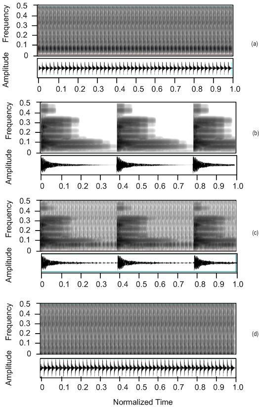 Figure 6: Spectrograms and waveforms of the recorded and processed sounds.