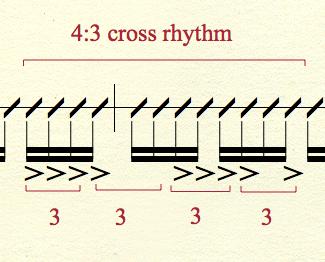 36 Re- Examination of Funk Music player reinterprets the meter into groupings of three sixteenth notes while playing over the original pulse subdivision (four sixteenth notes) (see 4.