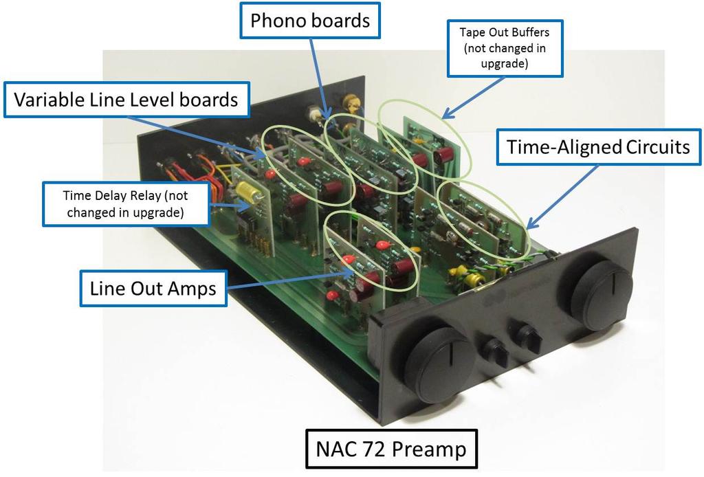 Typical Naim 72 Original Configuration Note that there are two pair of replaceable input plug-ins here shown as phono inputs and variable CD line level inputs.
