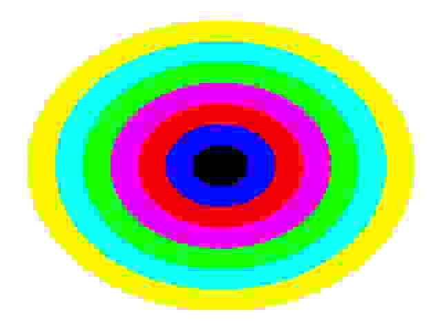 The boundary between the colour regions is curved so that it stresses the codec at all compression ratios as required to emphasise the colour bleeding artefact. Figure 4.
