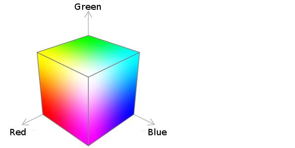 RGB rainbow RGB color space: And