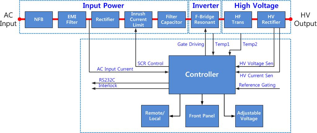 5kJ/s Constant DC Power : 50kW Max output voltage :