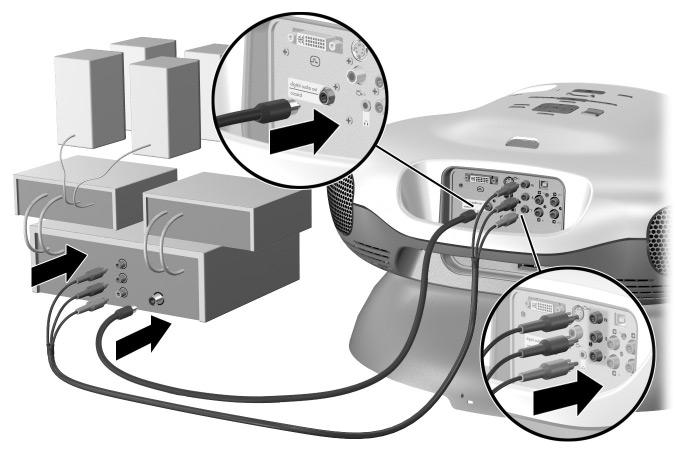 Setting up Connecting several video sources Connect If you have several video sources, connect them to an audio/video receiver or switch box, then connect the video output from the receiver or switch