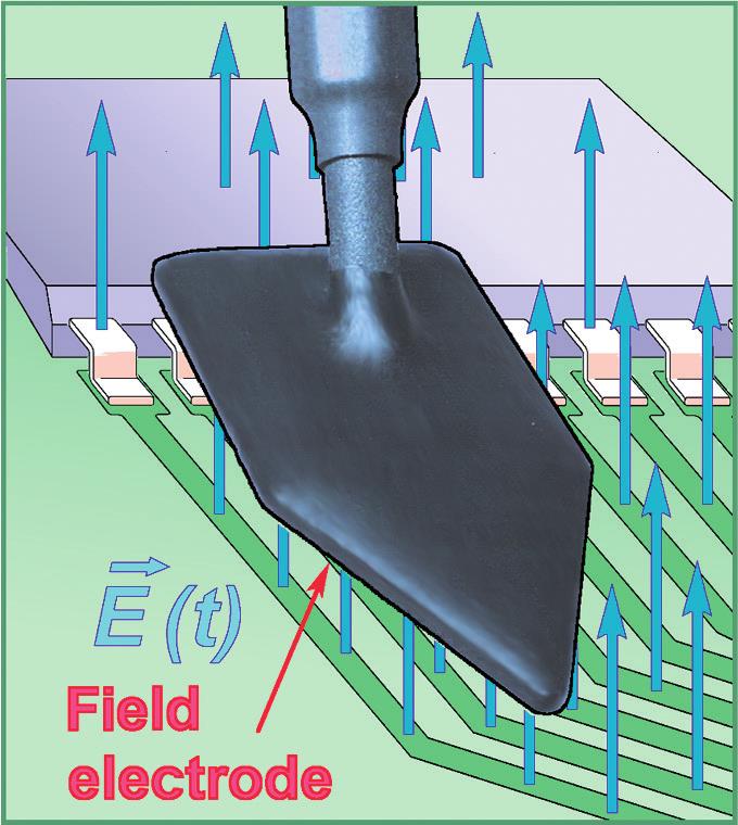 The E field probes E field probe RS E 2 The surfaces of bus structures, large components or supply structures emit E fields that can cause EMI.