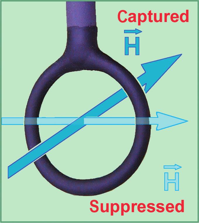 The H field probes H field probe RS H 4-1 Owing to its large diameter (approx.
