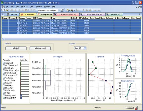 Comparison tab The Comparison tab provides a powerful means of comparing all the morphological distributions of multiple measurements.