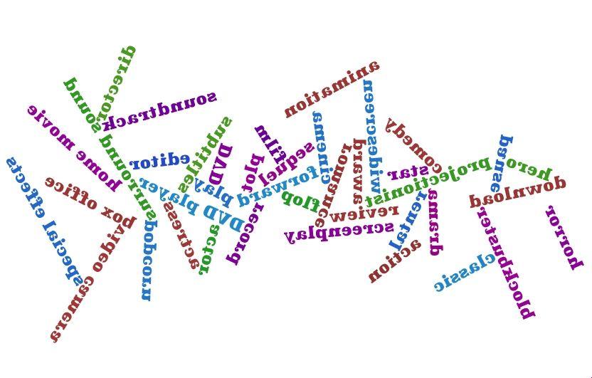 Discussion Words Visualisations ------------------------------------------------------------