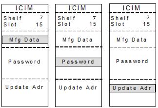 Operating the ICIM, Continued Prisma II ICIM Menu To display the ICIM menu, press the ICIM key. The ICIM menu (shown below) is displayed. Press the SEL key to select the specific option.