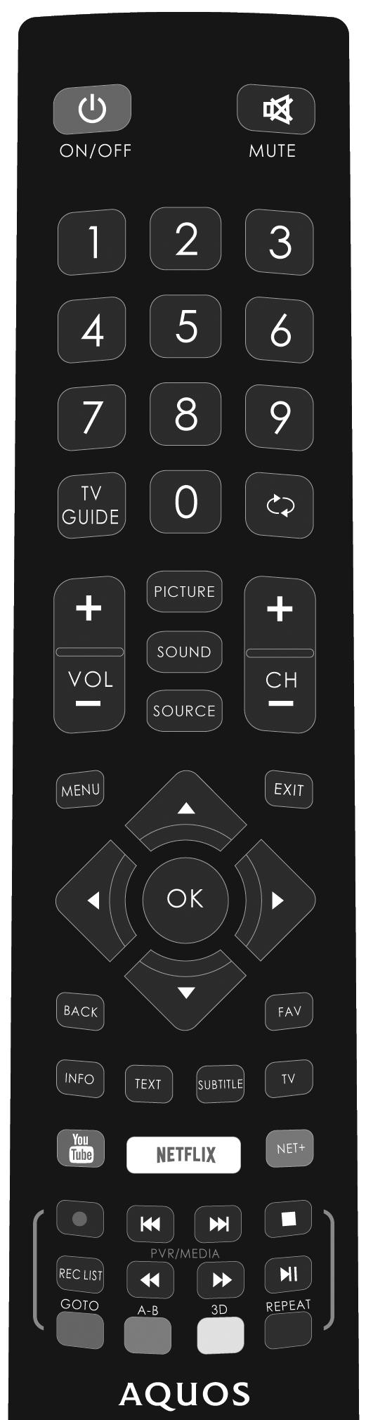 Remote control REMOTE CONTROL Key 1 2 For models with integrated DVD players. For models with PVR Function. For models with USB Playback. For models with 3D functions.