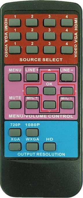 7. IR Remote Description Remote operation Source select area, 12 channels for inputs, including: 4 HDMI 4 VGA 2 C-VIDEO 1 S-Video 1 YPbPr Menu/ Volume control area, MUTE for line and MIC audio mute.