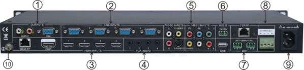 And VEDIO source including three different signal: YPbPr, C-Video and S-Video. 5 Signal channel selection buttons. 6 Resolution selection buttons.