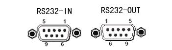 RS-232 Port Matrix switcher has two serial ports: RS-232 input port and RS-232 output ports (Figure 1.6-1).