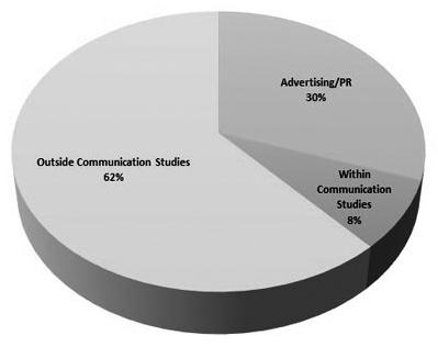 520 A Citation Analysis of Scholarly Journals in Communication Studies A more detailed picture emerges when examining the number and percentage of citations.