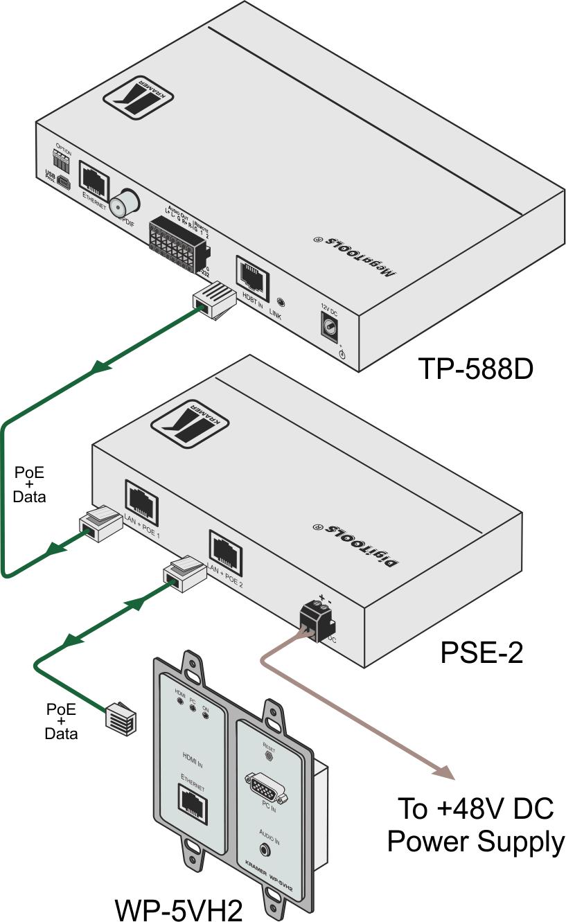5 Connecting the PSE-2 Always switch off the power to each device before connecting it to your PSE-2. After connecting your PSE-2, connect its power and then switch on the power to each device.