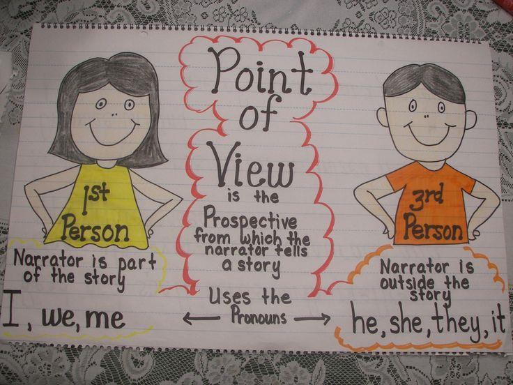 Anchors of Support Differentiation Strategies Special Education: Use texts on the students independent reading levels. Have students map the details that the author gives in both books.