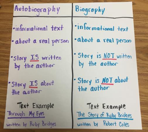 Have students check their work with a partner. Modify graphic organizers to fit student s IEP.