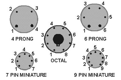 In every case, pins and pin connections on sockets are numbered in a clockwise direction WHEN VIEWED FROM THE BOTTOM. Figure 1-11. Pin Identification; all tubes are viewed from the bottom.