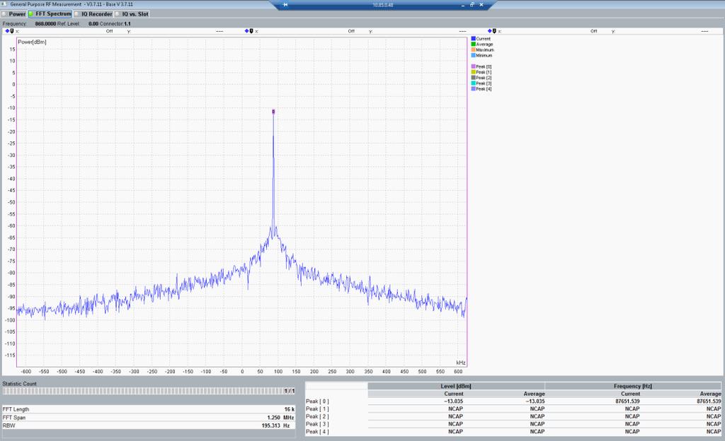 Fig. 3-17: Carrier frequency and output power measurement on the CMW100 Fig.