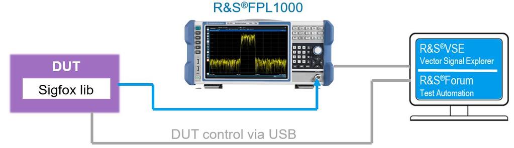 3 RF Measurements 3.1 RF Test Requirements The Sigfox network is usually working on uplink communication. The downlink is an optional feature.