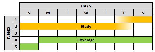 2.2 Weekly Advance Approval (Weekly AA) Process The process repeats weekly with Study and Coverage Periods as identified in Figure 4 below.