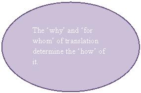 Functions of Translation It is by now clear that translation means more than substitution of words in one language with those from another.