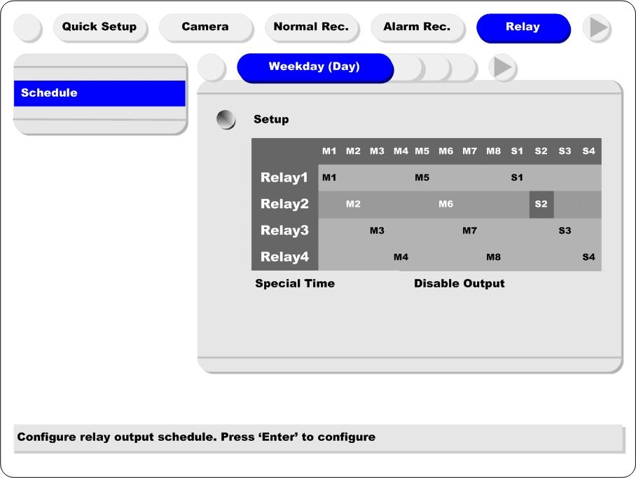 Basic Configuration edvr DS800 5.5. Relay This menu is to set the relay commands according to each time schedule.