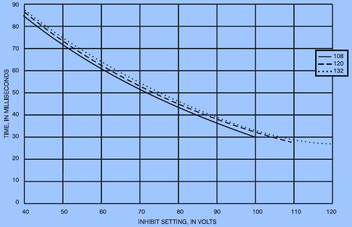 Pg 1-4 Undervoltage Inhibit Increase dependability don t trip on low voltage Setting range 40 120 Vac ± 5 percent Careful